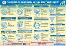 Contraceptive Methods Poster