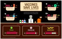 Vaccine Delivery Infographics