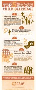 The Top 5 Things You Didn’t Know About Child Marriage
