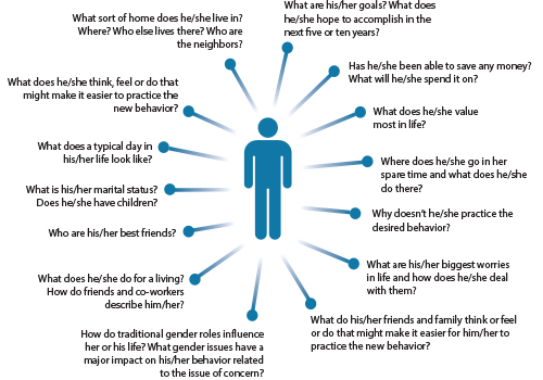 audience profile in speech writing examples