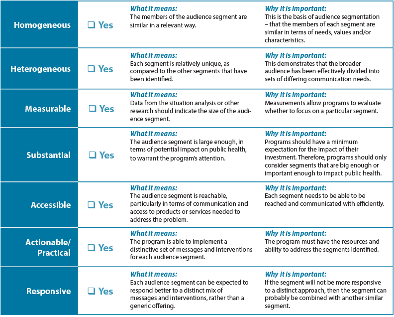 Audience Segmentation: Why You Need It, How to Do It