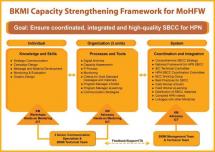 SBCC Capacity Strengthening Framework, Bangladesh