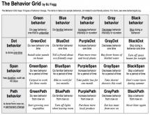 The Behavior Grid [Website]