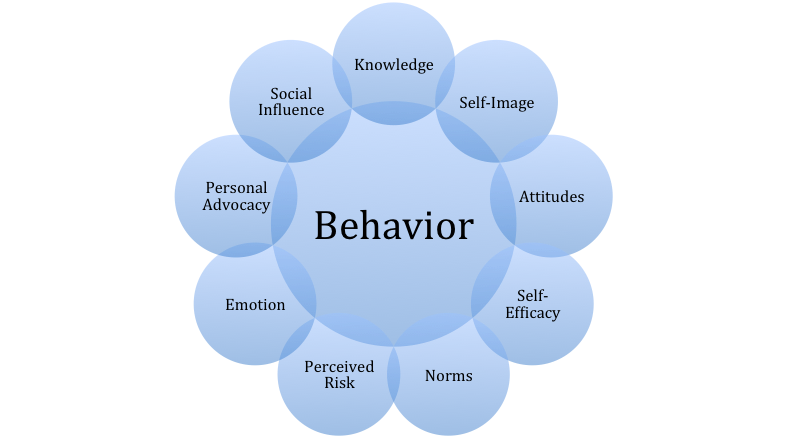 how-to-develop-a-communication-strategy-the-compass-for-sbc