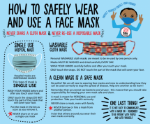 How to Safely Use and Wear a Face Mask
