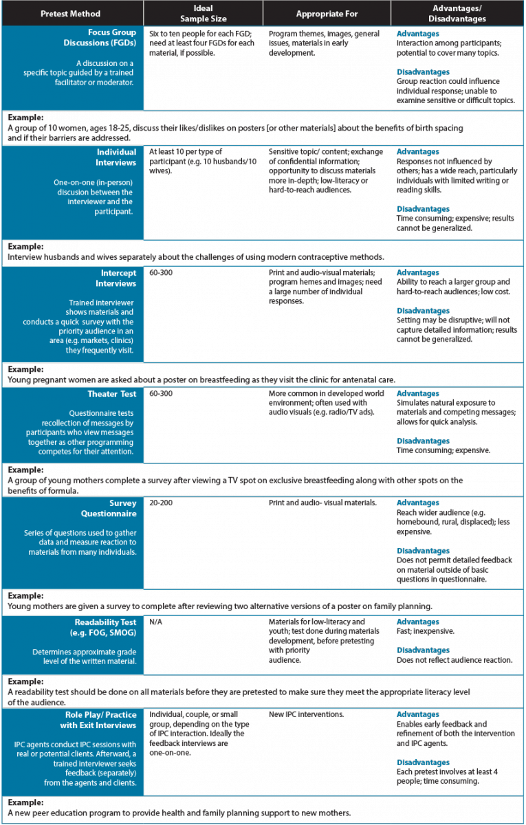 What Is Pretest And Posttest Design In Research - Printable Online