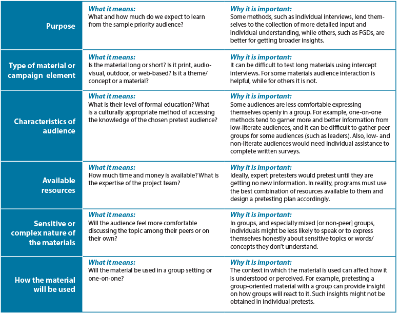 Questionnaire Piloting The Abdul Latif Jameel Poverty 45 OFF