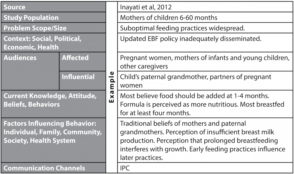 situation analysis in research example