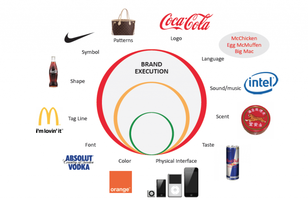 How To Create A Brand Strategy Part 3 Developing The Personality And 