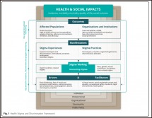 The Health Stigma and Discrimination Framework: A Global, Crosscutting Framework to Inform Research, Intervention Development, and Policy on Health-related Stigmas