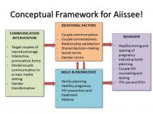 Aiisseee! (I Say!) Game Show Conceptual Framework