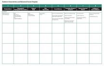 Audience Characteristics and Behavioral Factors Template