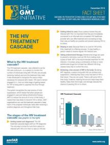 The HIV Treatment Cascade