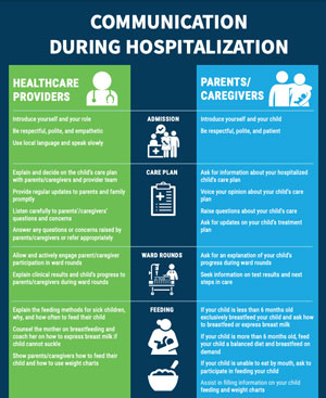 Wall Chart - Communication during hospitalization