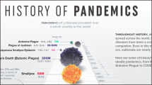 Visualizing the History of Pandemics