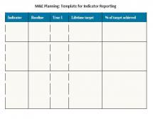 M&E Planning: Template for Indicator Reporting