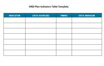 M&E Plan Indicators Table Template