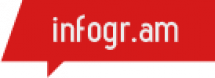 Infogr.am [Web application]