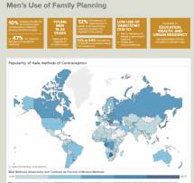 Men as Contraceptive Users and Family Planning Clients