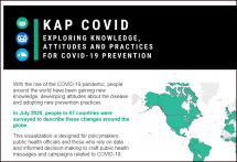 KAP COVID: Exploring Knowledge, Attitudes, and Practices for COVID-19 Prevention