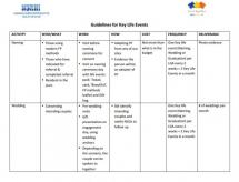 Guidelines for NURHI Key Life Events