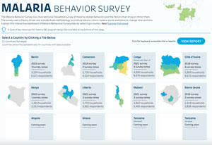 Malaria Behavior Survey Dashboard