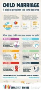 What does Child Marriage Mean for Girls?