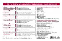Seven Steps to Effective Media Communication During Public Health Emergencies