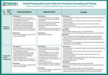 Family Planning Discussion Topics for Voluntary Counseling and Testing
