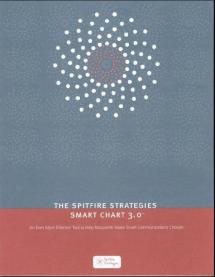 Spitfire Strategies Smart Chart 3.0