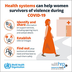 COVID-19 and Violence Against Women Infographics